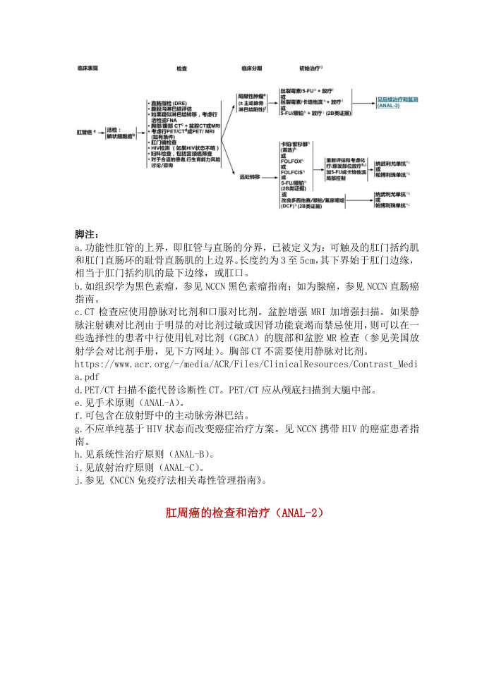 2023年NCCN肛管癌和肛周癌临床实践指南中英文版 pdf下载